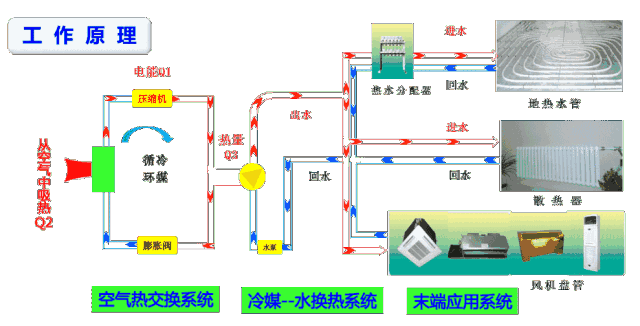 空氣能噴氣增焓原理，什么是空氣能熱泵噴氣增焓技術(shù)